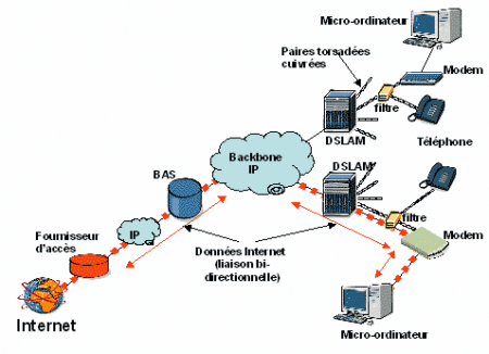 ADSL