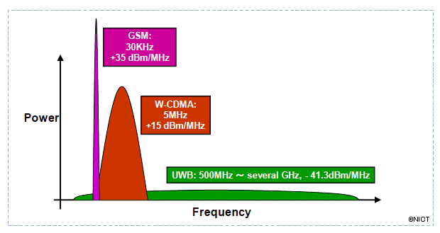 uwb comparison